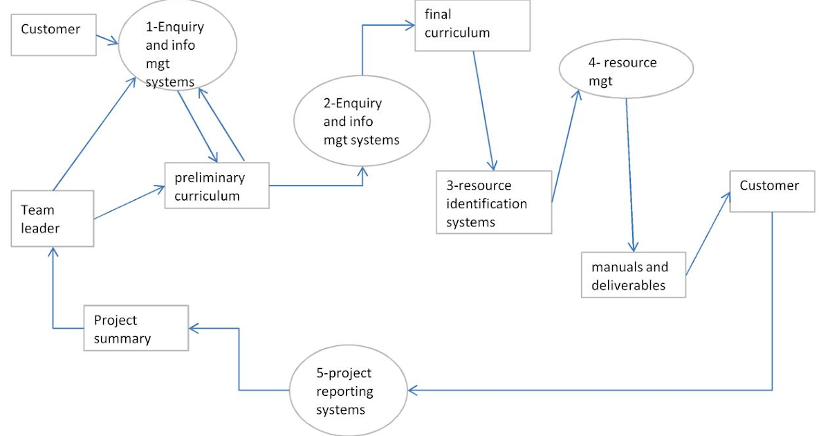 Expert Research Ltd Report Documentation and in