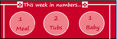 This Week In Numbers #10