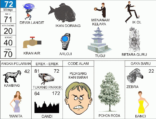 Buku Mimpi 2D Bergambar 72 Buku Mimpi 2D Bergambar 72
