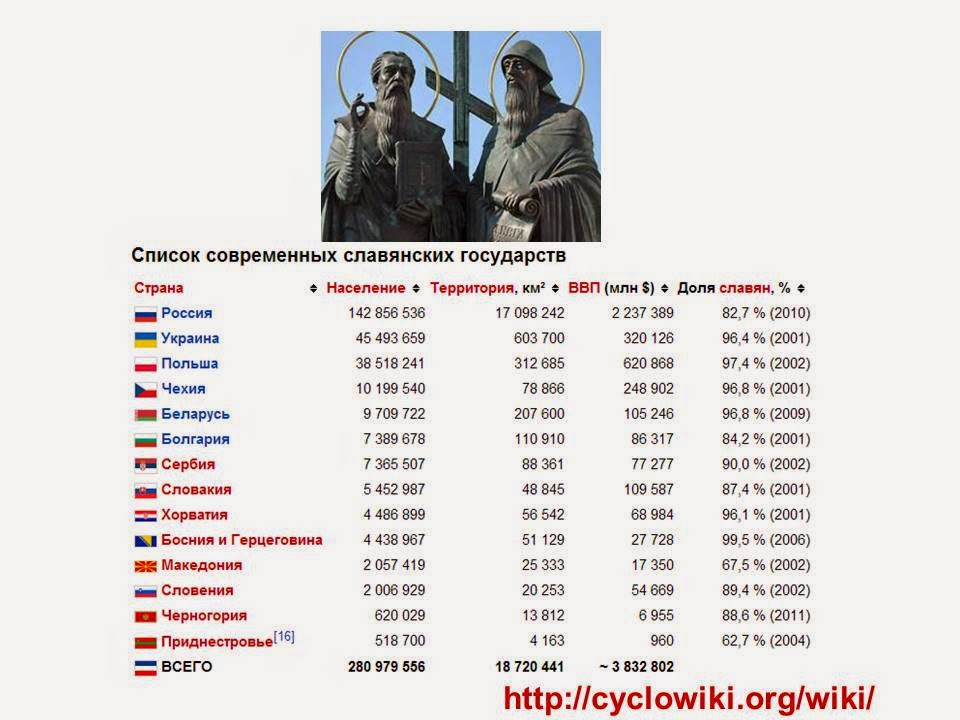 славянские страны на карте. сколько славянских народов. сколько славянских народов. сколько славянских народов. все славянские народы.