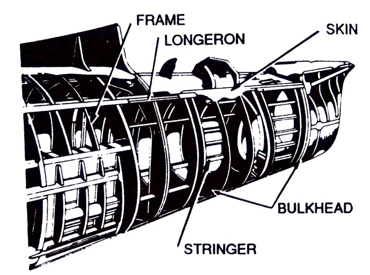Aviation Weeks Aircraft Fuselage Structure and its Types Longerons