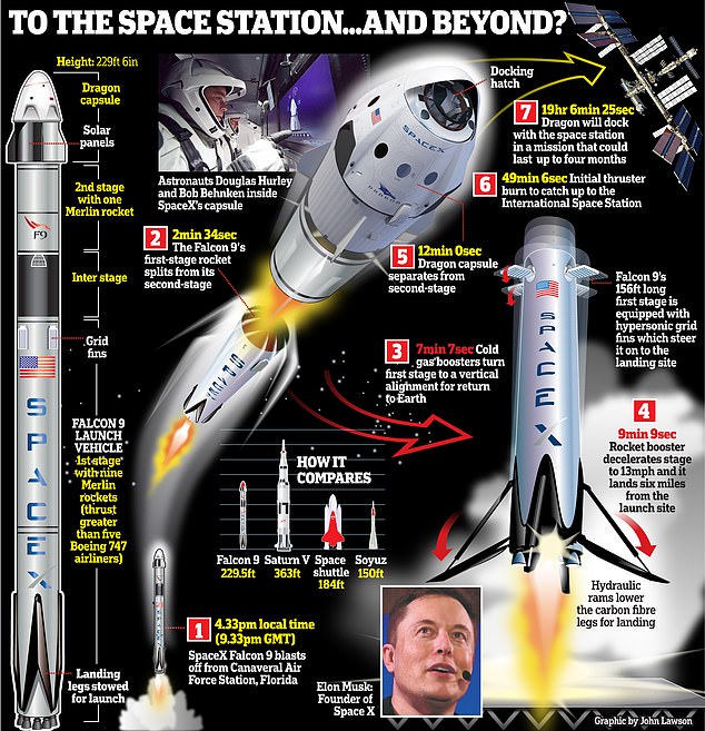 What time is spacex launch live uk time tonight Naija
