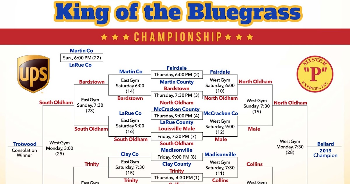 KING OF THE BLUEGRASS COMPLETE 2019 TOURNAMENT BRACKET