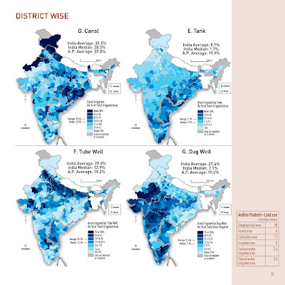 Irrigation Canal Tube Well Tank Dug Well,WATER RESOURCES OF ANDHRA PRADESH ,india