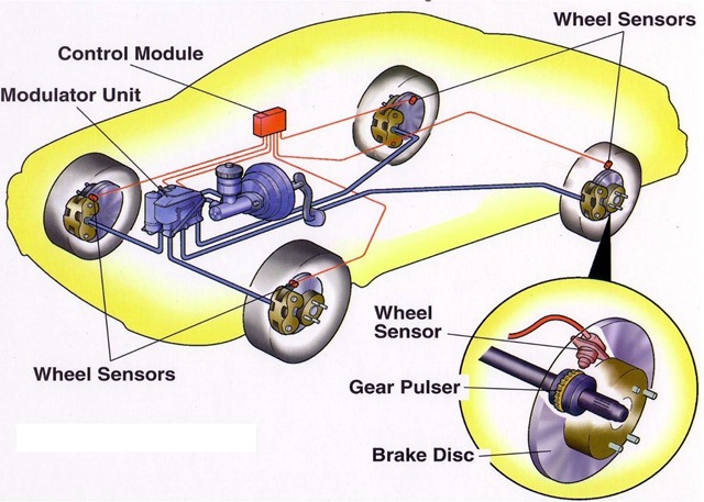 antilock brake system - MechanicsTips