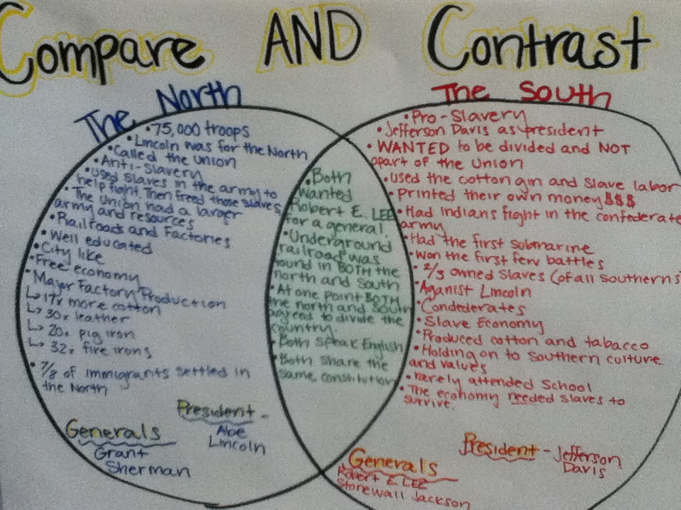 Civil War North And South Differences