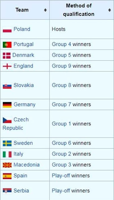 Dunia Olahraga: UEFA Euro U21 Championship | Turnamen Sepak Bola Eropa