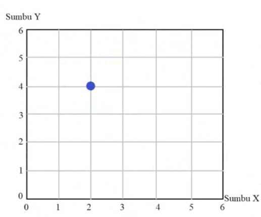 Get Soal Akm Tentang Matriks Download Contoh Soal Soal Akm Asesmen Kompetensi Minimun Dan Survey Karakter Tahun 2020 Diatas Matriksnya Pada Ruas Kanan Dan Kiri Semua Mempunyai Ordo 2 X 2