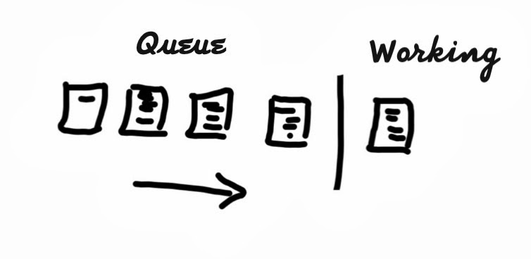 Work item effort and priority; single or dual Queue - Caroli.org