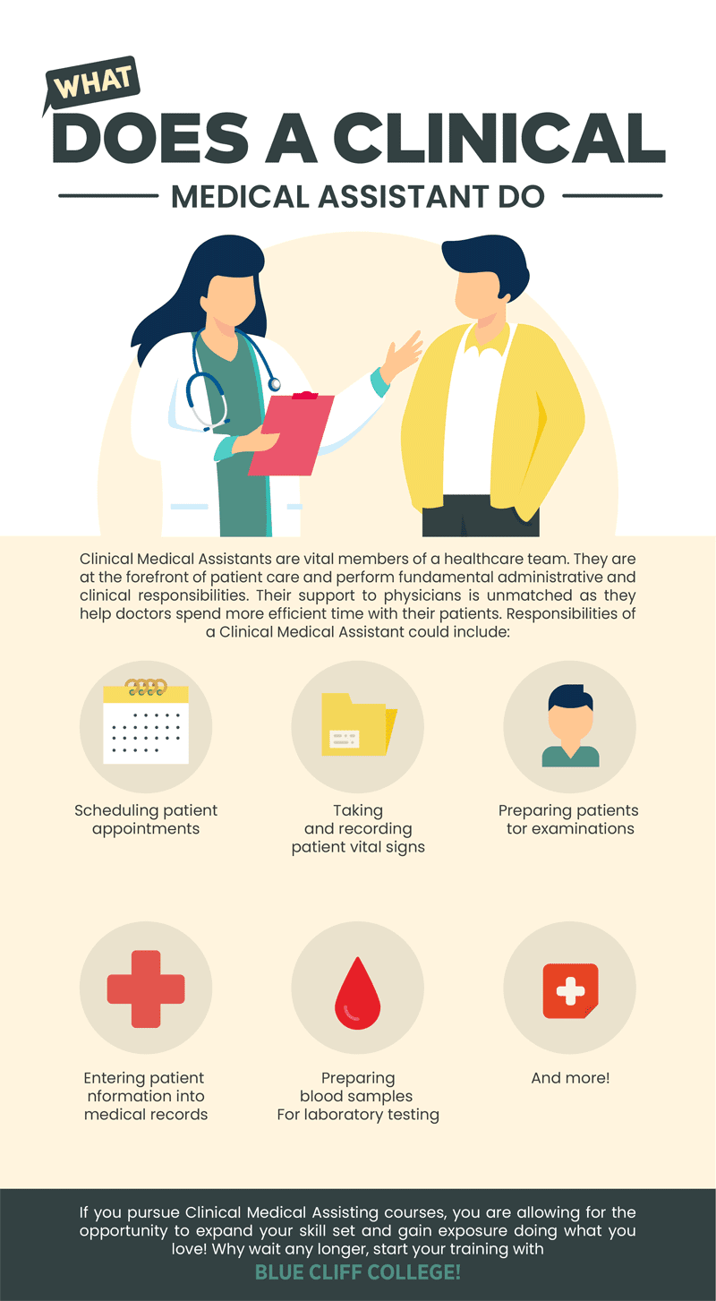 What Does A Clinical Medical Assistant Do infographic Visualistan What Does A Clinical Medical Assistant Do infographic Visualistan