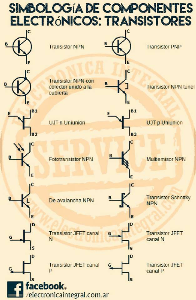 ELECTRONICA INTEGRAL SIMBOLOGIA DE TRANSISTORES