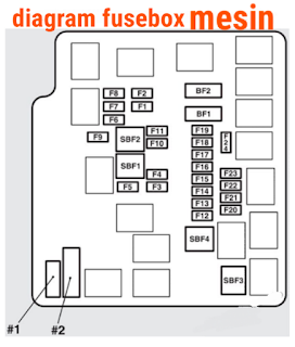 diagram sekring MITSUBISHI MIRAGE 2017-2019