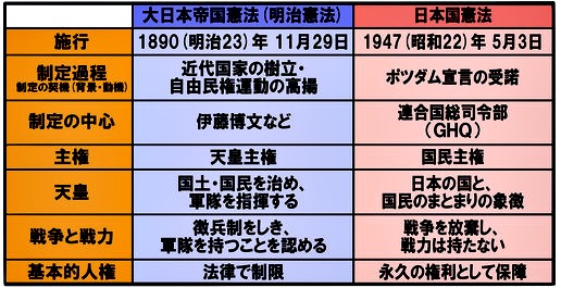 日本国憲法第46条