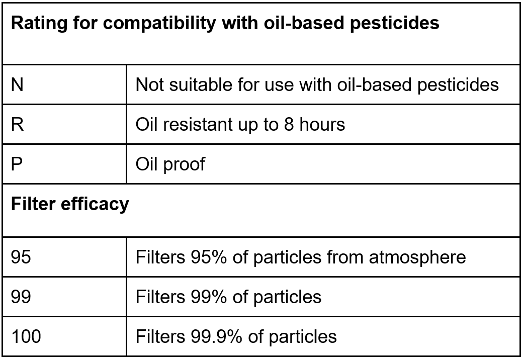 So you need to wear a respirator? 4 steps to choosing the right