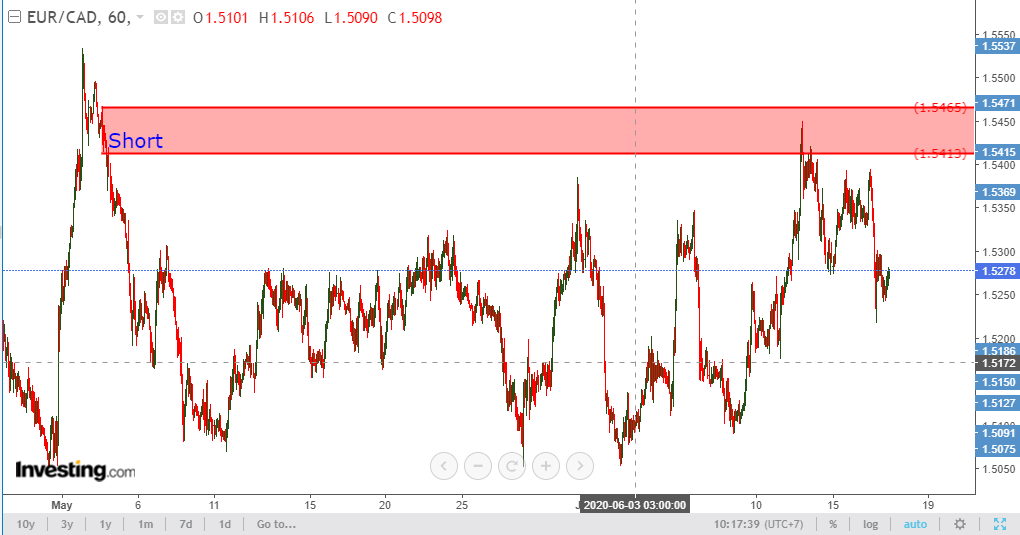 magic lines forex magic lines forex