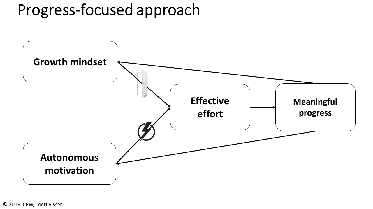 5 Ways in which mindset is relevant to health care professionals