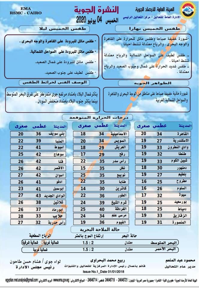 اخبار طقس الخميس 4 يونيو 2020 النشرة الجوية فى مصر