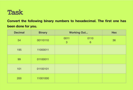 GCSE Computer Science: Data Representation - Hexadecimal