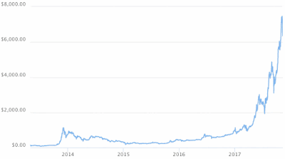 From CoinGecko From CoinGecko