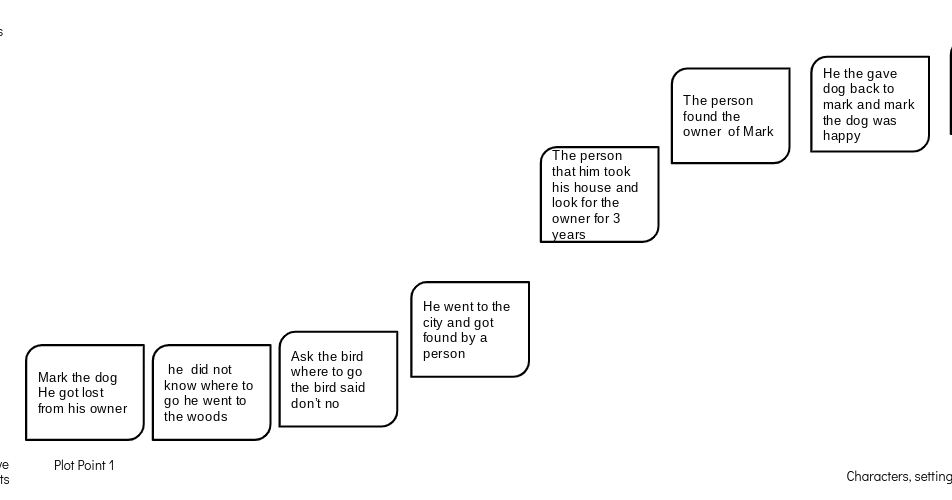 Assisi essay plan 07 picture