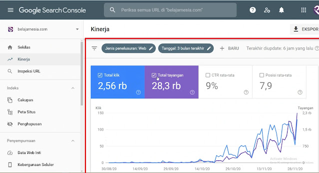 Cara Menggunakan Google Console Tingkatkan Blog Anda Cara Menggunakan Google Console Tingkatkan Blog Anda