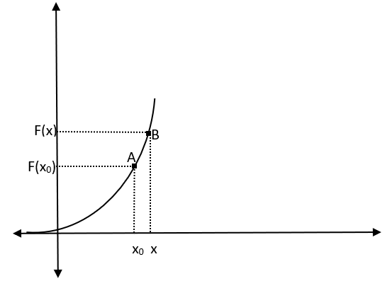 TÜREV NEDİR? İspatı TÜREV NEDİR? İspatı
