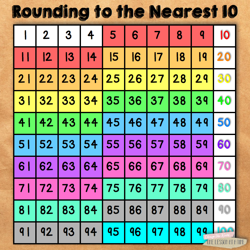 5 Ways to Use a Hundreds Chart in the Upper Grades ~ amanda beth online