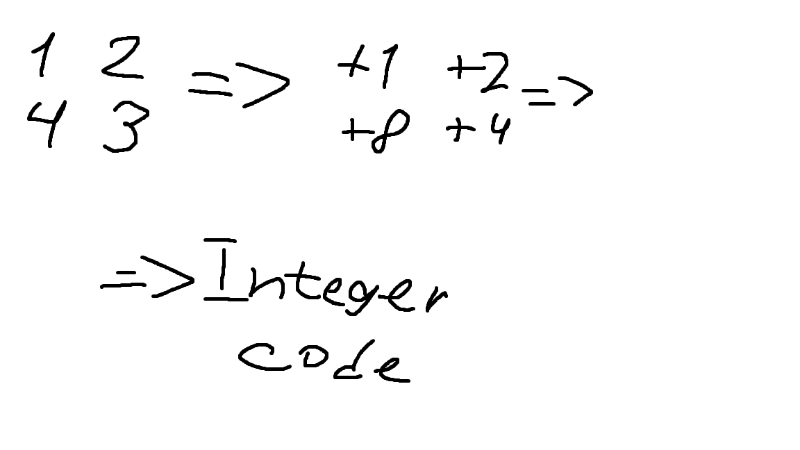 Marching squares in 2d tilebased game