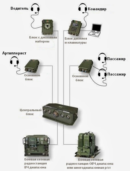 Схема ретранслятора для раций. Дальность связи укв радиостанции антенны?. Система овч. Длины волн диапазонов радиосвязи. Дальность связи укв радиостанций.