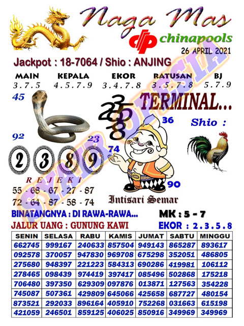 1 New Message Kode Syair Sydney 26 April 2021 Forum Syair Togel Hongkong Singapura Sydney