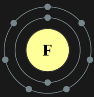 How Many Valence Electrons Does Fluorine (F) Have? [Valency of Fluorine]