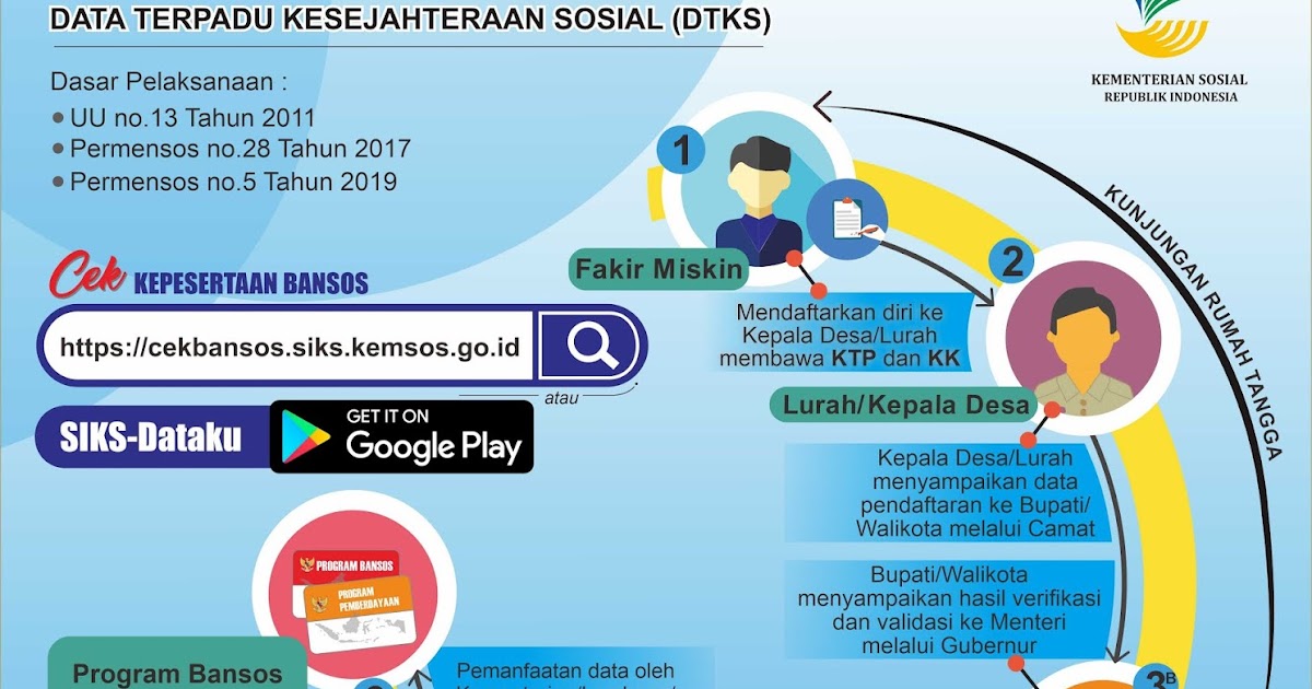 Cara Mendaftar Bdt Dtks Secara Mandiri Kosingkat
