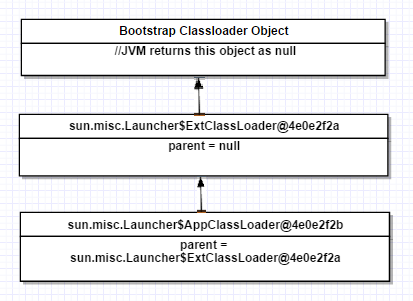 greenTechJava: ClassLoader in java