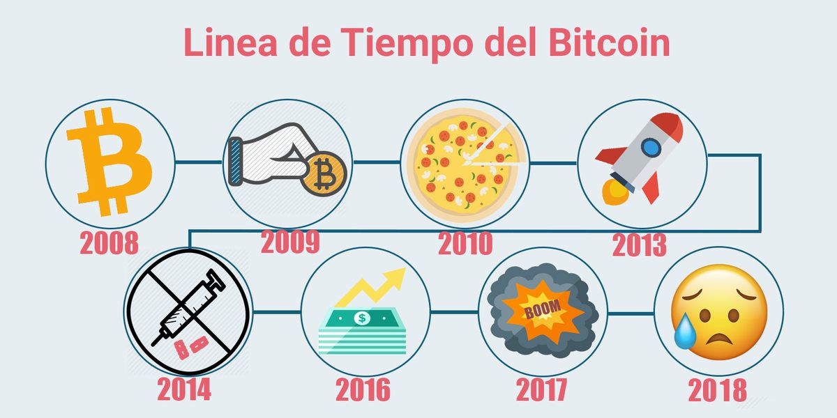 XTB România: Se prefigurează Bitcoin ca o posibilă alternativă la aur?