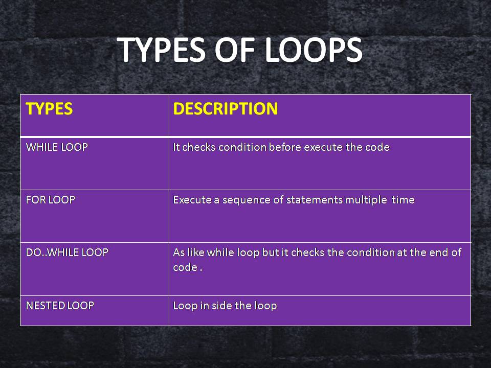 Loops And Its Types at Armand Hudson blog