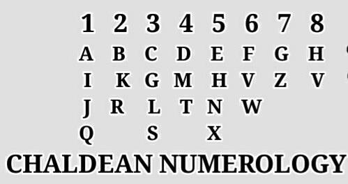 numerology 8 and 50 numerology 8 and 50