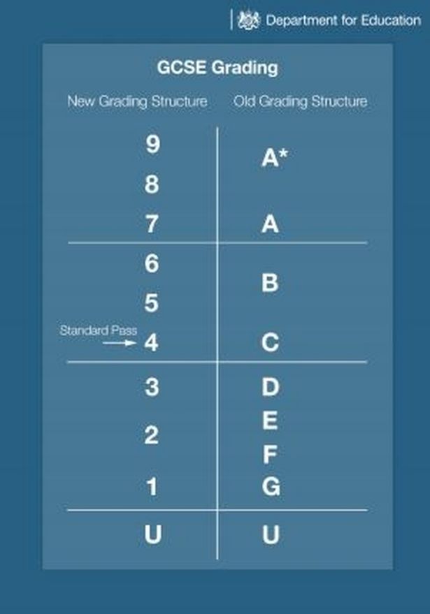 letter-grades-to-numbers-social-letter