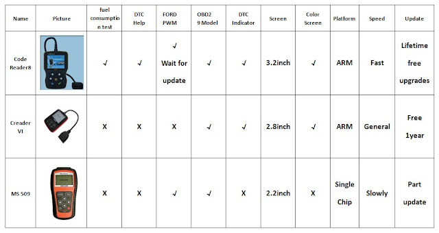 Code-reader8-comparison