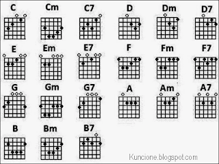 Chord Kunci Gitar Dilema Jihan Audy