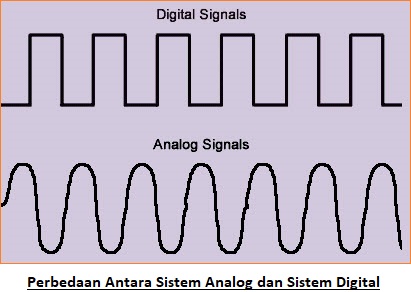 Perbedaan Sistem Analog Dan Digital Belajar Elektronika Perbedaan Sistem Analog Dan Digital Belajar Elektronika