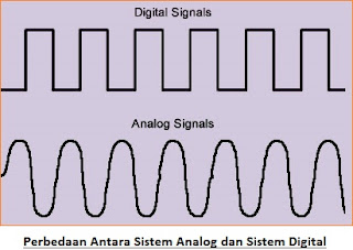 Gambar Perbedaan Sistem Analog dan Digital