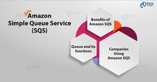 How NASA use Amazon SQS service?