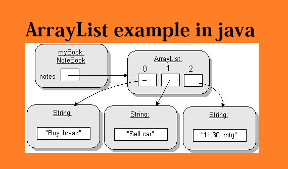 15day / SE / ArrayList ~ 블로그 이사 (밑에 링크)