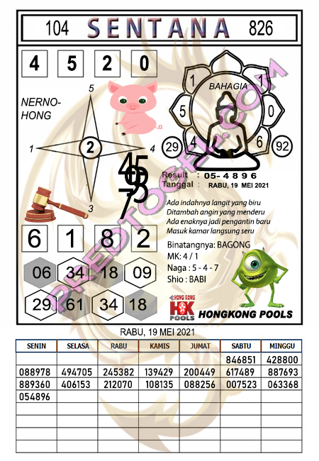 Pred Hk Rabu 19 Mei 2021 Hongkong Hk Malam Ini Pred Hk Rabu 19 Mei 2021 Hongkong Hk Malam Ini