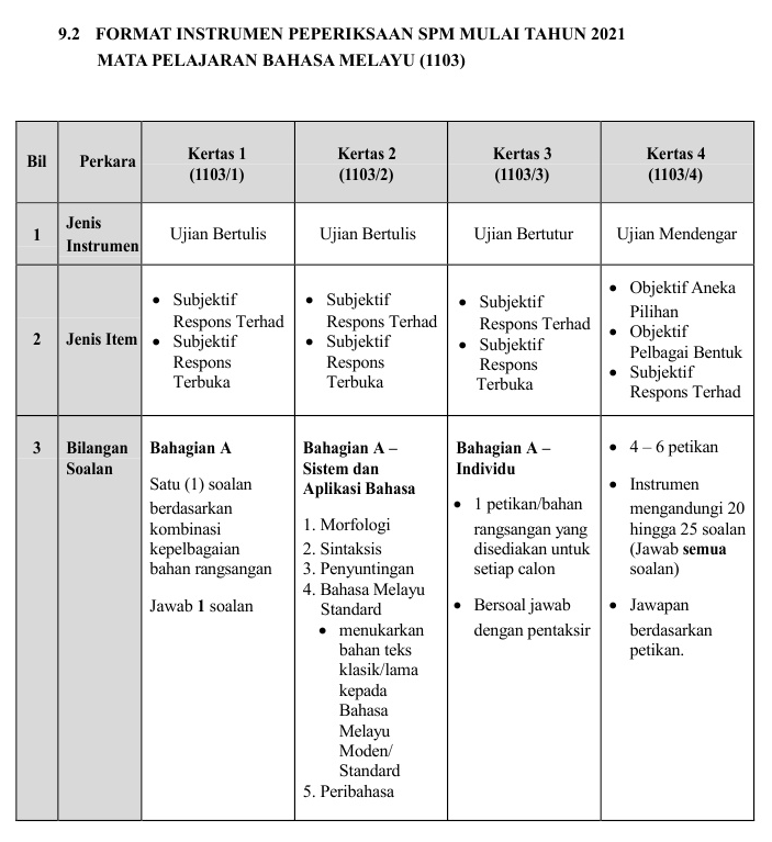 Soalan Pentaksiran Bahasa Melayu Tahun 3