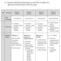 Contoh soalan ujian mendengar bahasa melayu spm