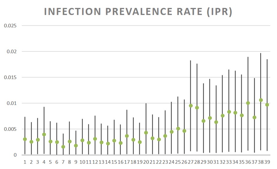 Probability and Risk Don’t Panic Limits to what we know about UK