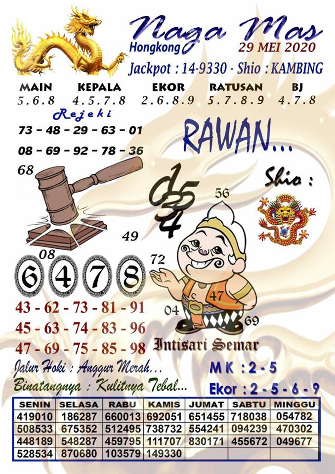 Prediksi Togel Hongkong Jumat 29 Mei 2020 Forum Prediksitogel Jp