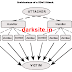 How to do DDOS attack to hack a website