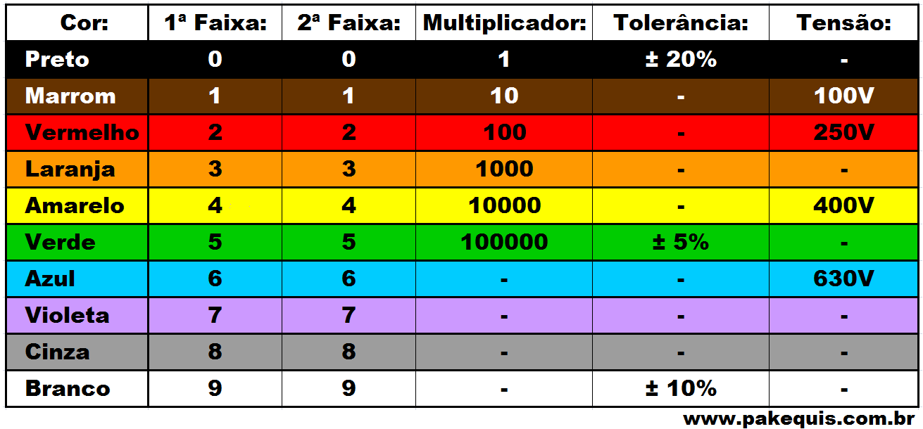 Pakéquis Código de cores de capacitores Pakéquis Código de cores de capacitores
